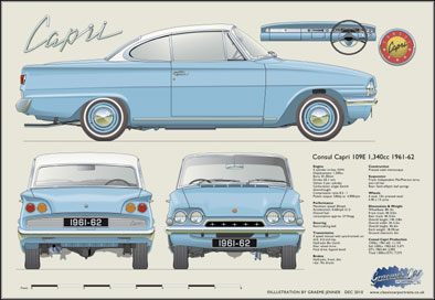 Ford Consul Capri 1961-62